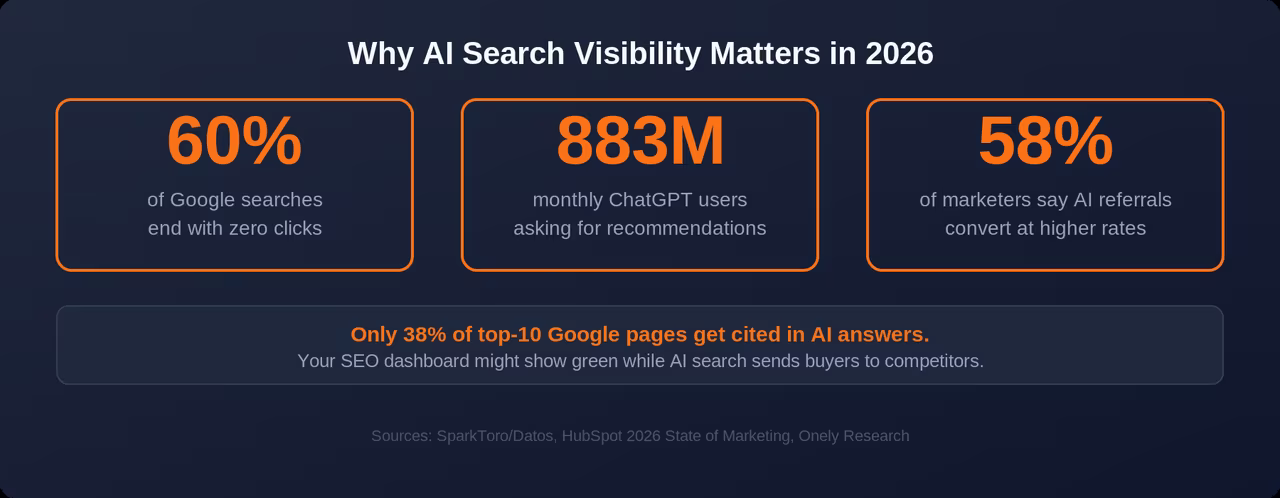 Best AI Search Visibility Tools 2026