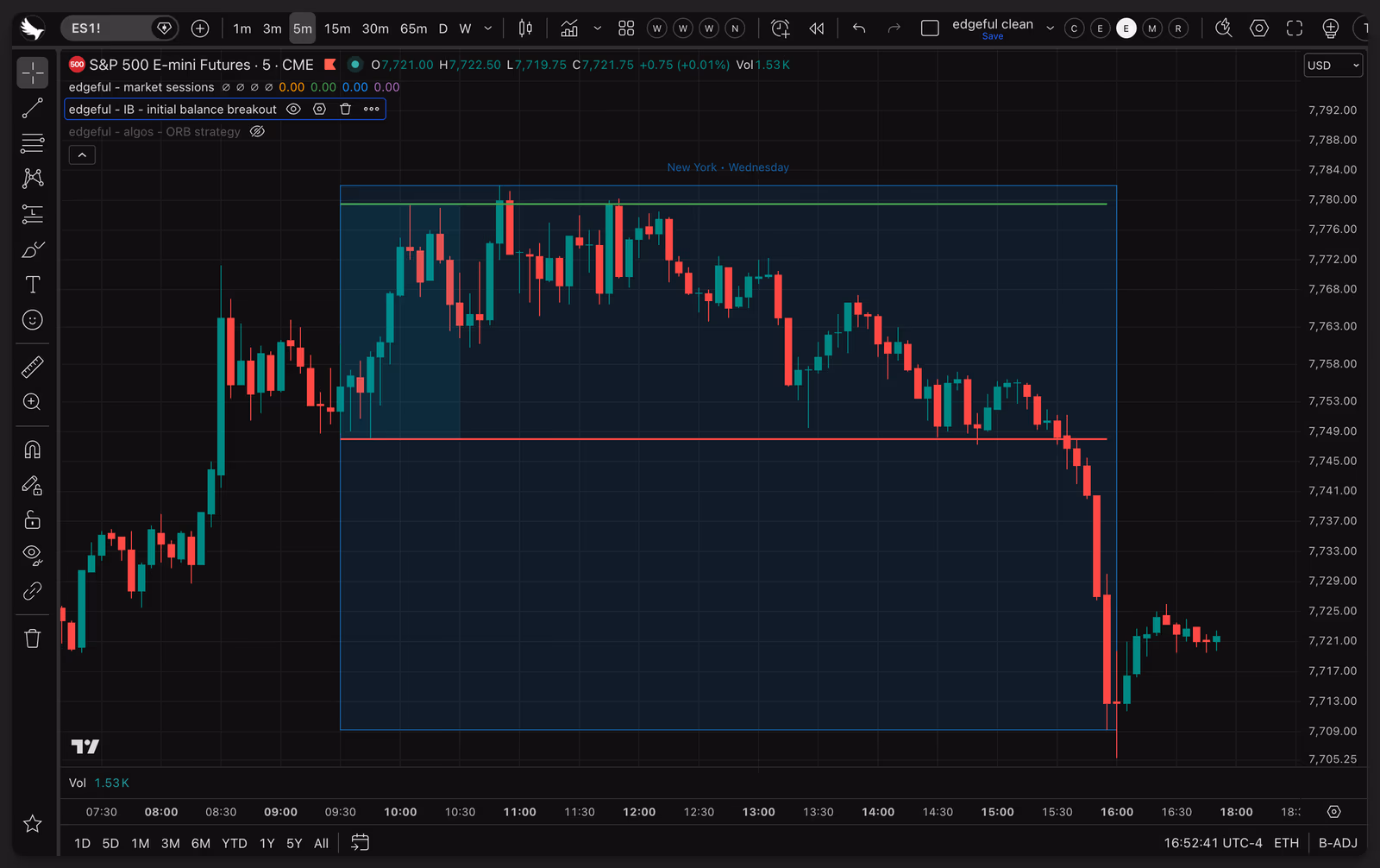 edgeful's market sessions and IB indicators on TradingView, ES 5-minute, September 30, 2026.