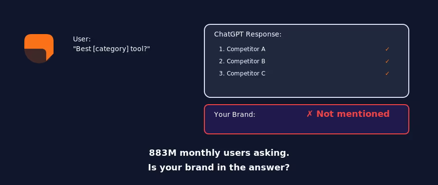 ChatGPT response listing competitors with the user's brand absent
