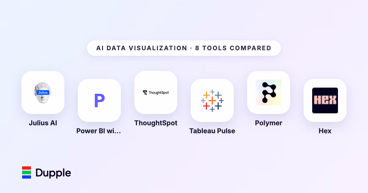 Best AI Data Visualization Tools in 2026