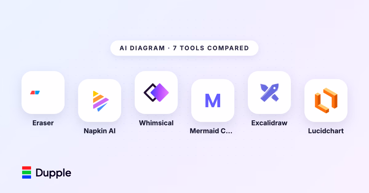 Best AI Diagram Tools in 2026: 7 Compared for Flowcharts, Architecture and Mind Maps