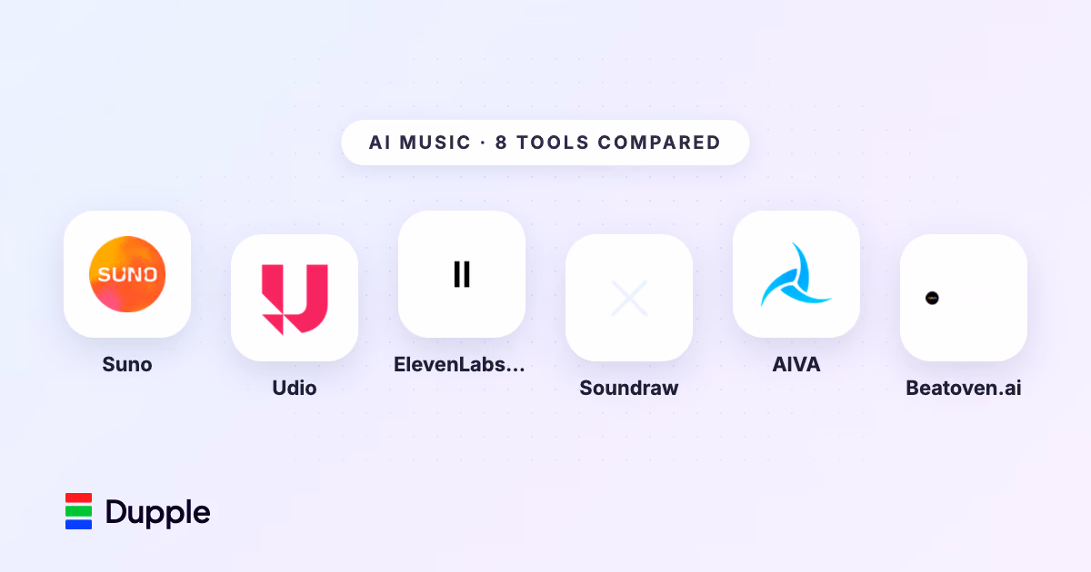 The Best AI Music Generators in 2026 (Compared and Ranked)
