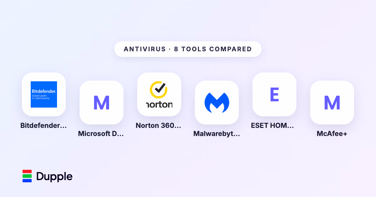 Best Antivirus Software in 2026: 8 Picks I Actually Trust