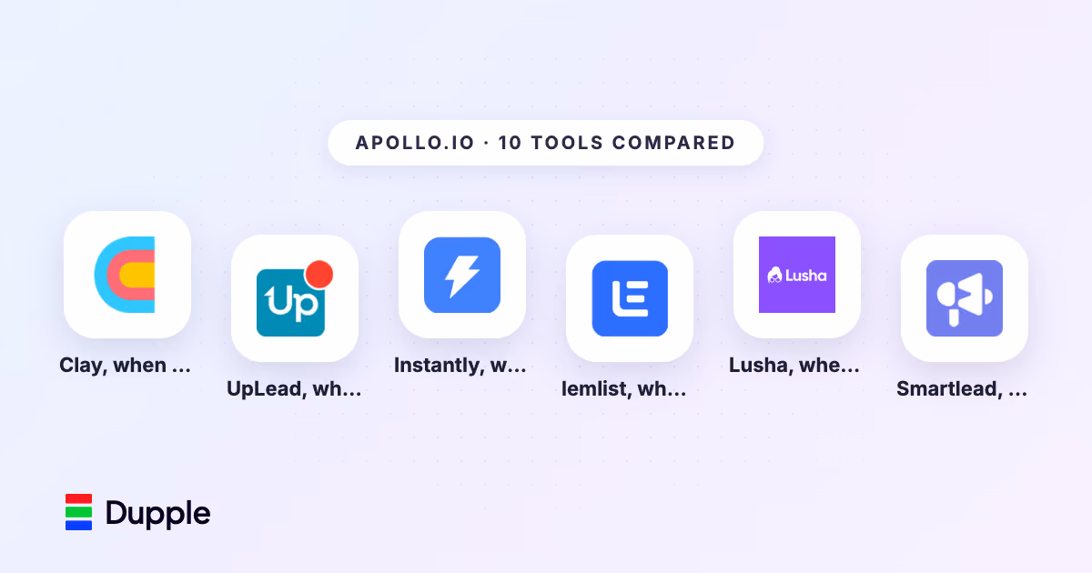 10 Best Apollo.io Alternatives in 2026