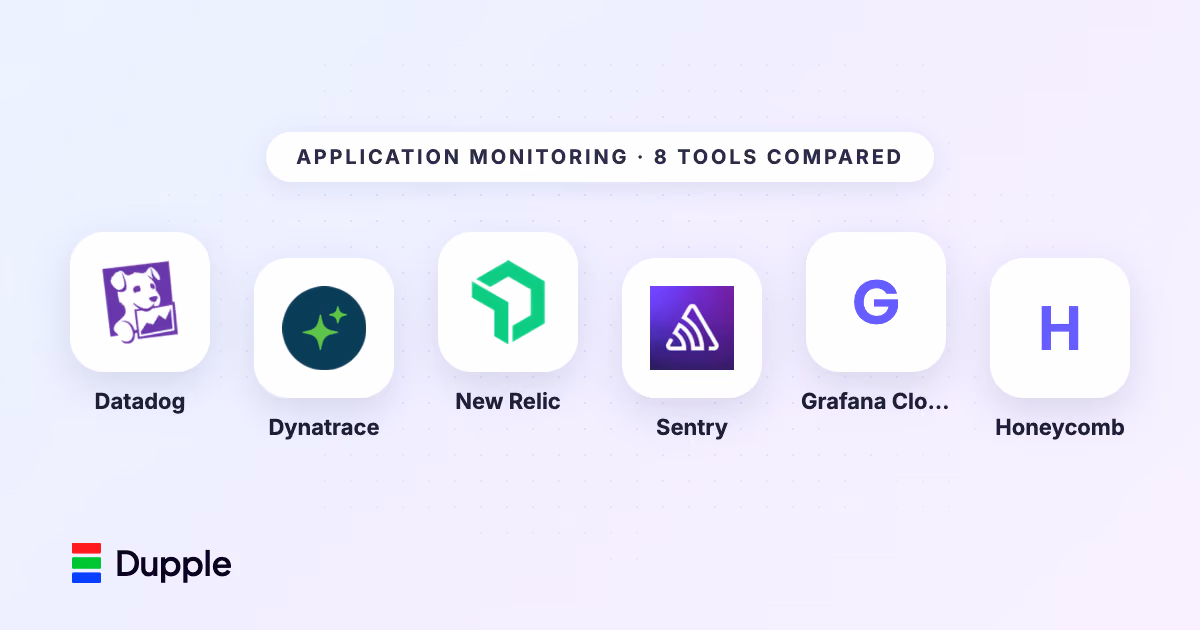 Best Application Monitoring Tools (2026)