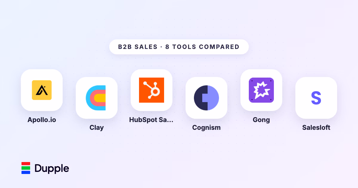The Best B2B Sales Software in 2026 (Compared and Ranked)