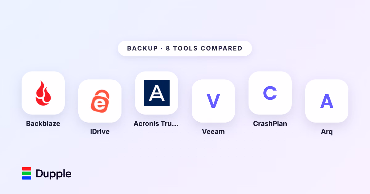 The Best Backup Software in 2026 (Compared)