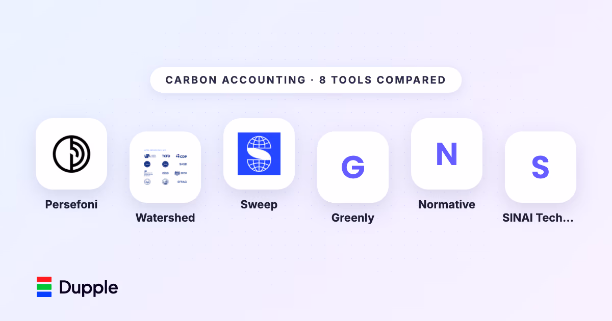 The Best Carbon Accounting Software in 2026