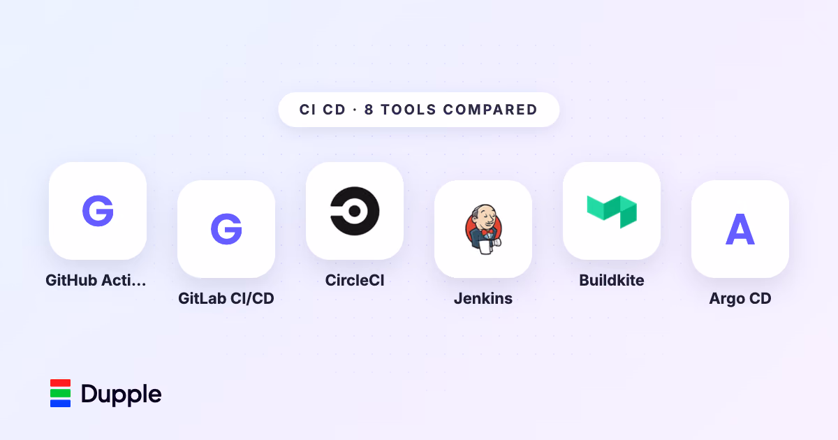 The 8 Best CI/CD Tools in 2026 (Compared, With Real Pricing)