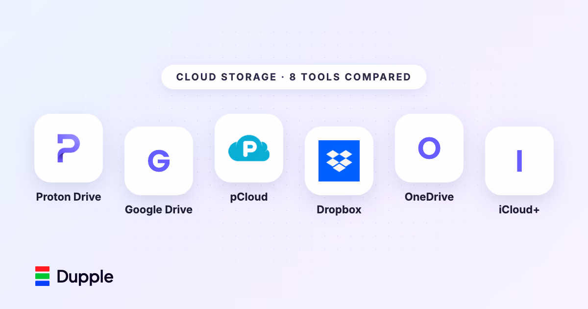 Best Cloud Storage in 2026: 8 Services Compared and Ranked