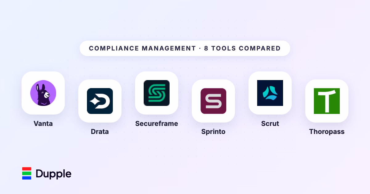 The Best Compliance Management Software in 2026