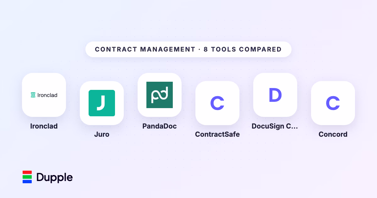 The Best Contract Management Software in 2026