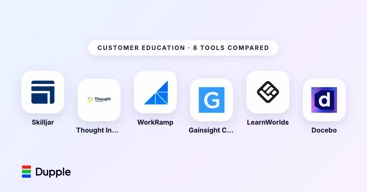 The 8 Best Customer Education Platforms in 2026