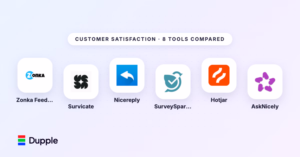 Best Customer Satisfaction Software in 2026 (Compared and Ranked)