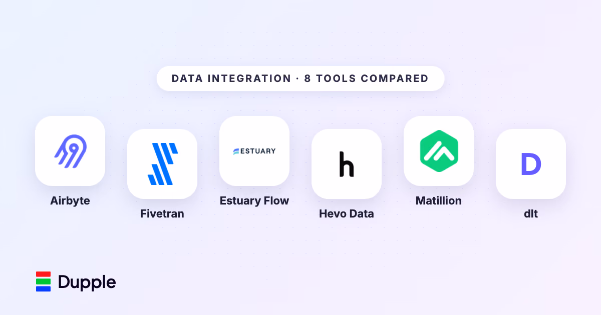 The 8 Best Data Integration Tools in 2026