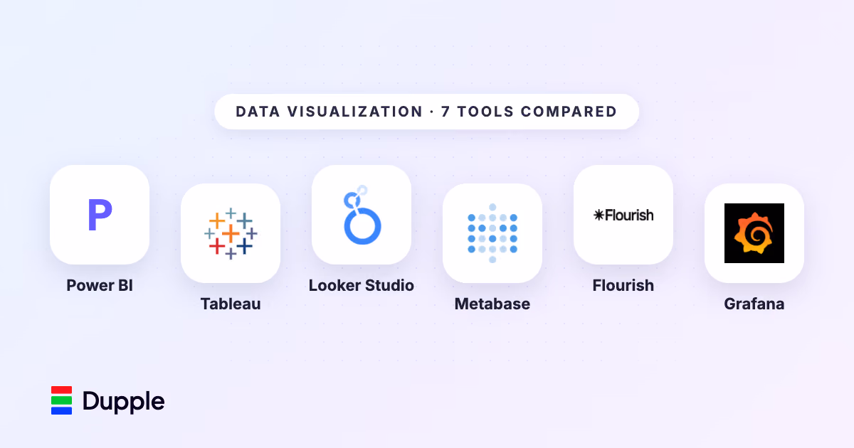 The Best Data Visualization Tools in 2026