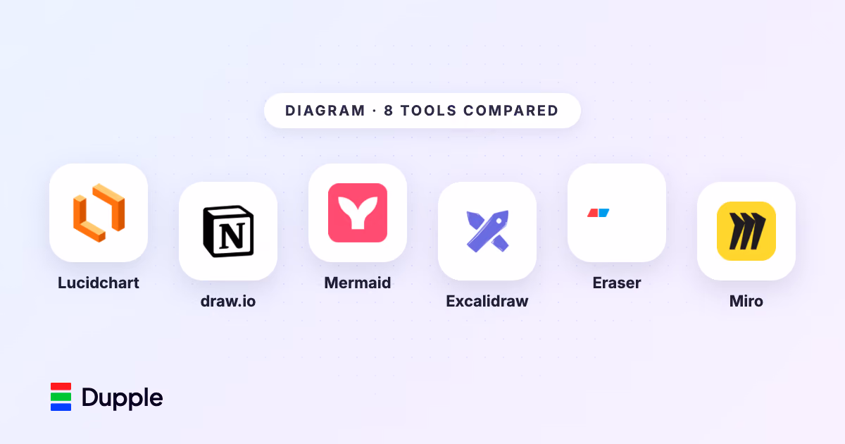 Best Diagram Tools in 2026: 8 Compared for Flowcharts, Architecture and Whiteboards