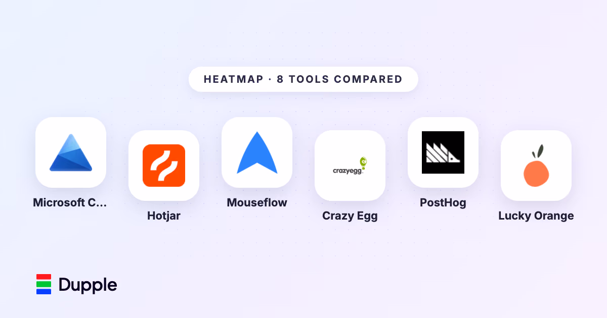 The 8 Best Heatmap Tools in 2026 (Compared)