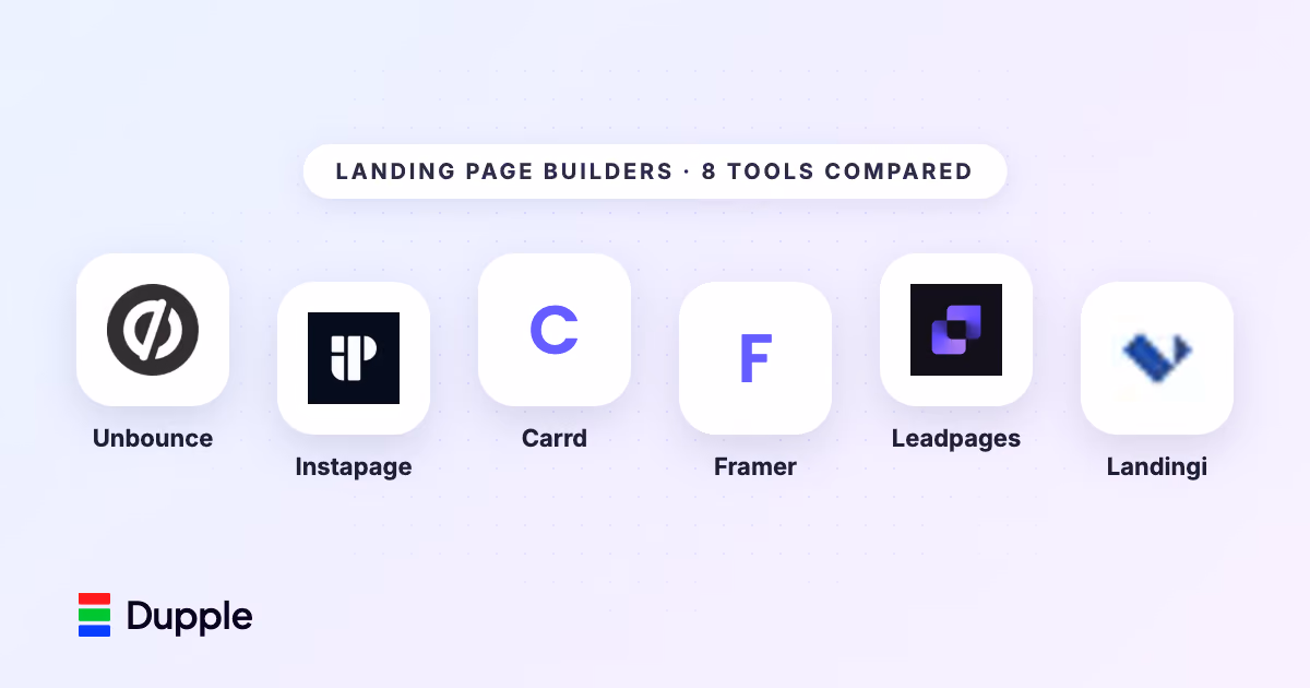 Best Landing Page Builders in 2026: The Top 8 Compared