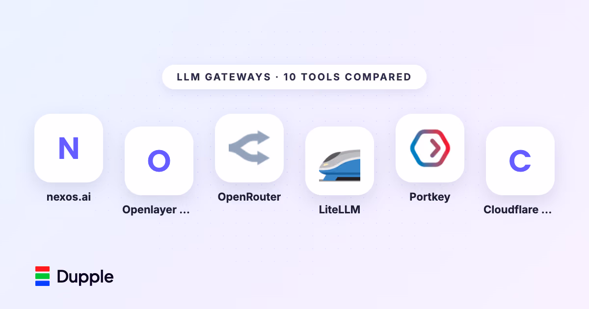 Best LLM Gateways in 2026: 10 Compared and Ranked