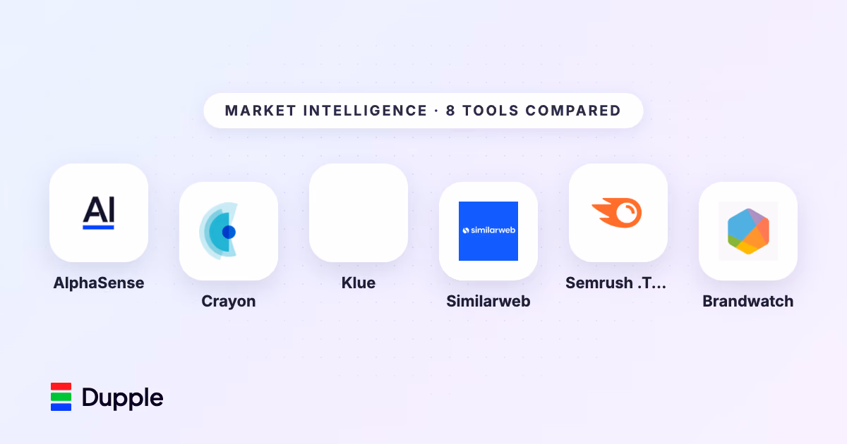 The 8 Best Market Intelligence Tools in 2026