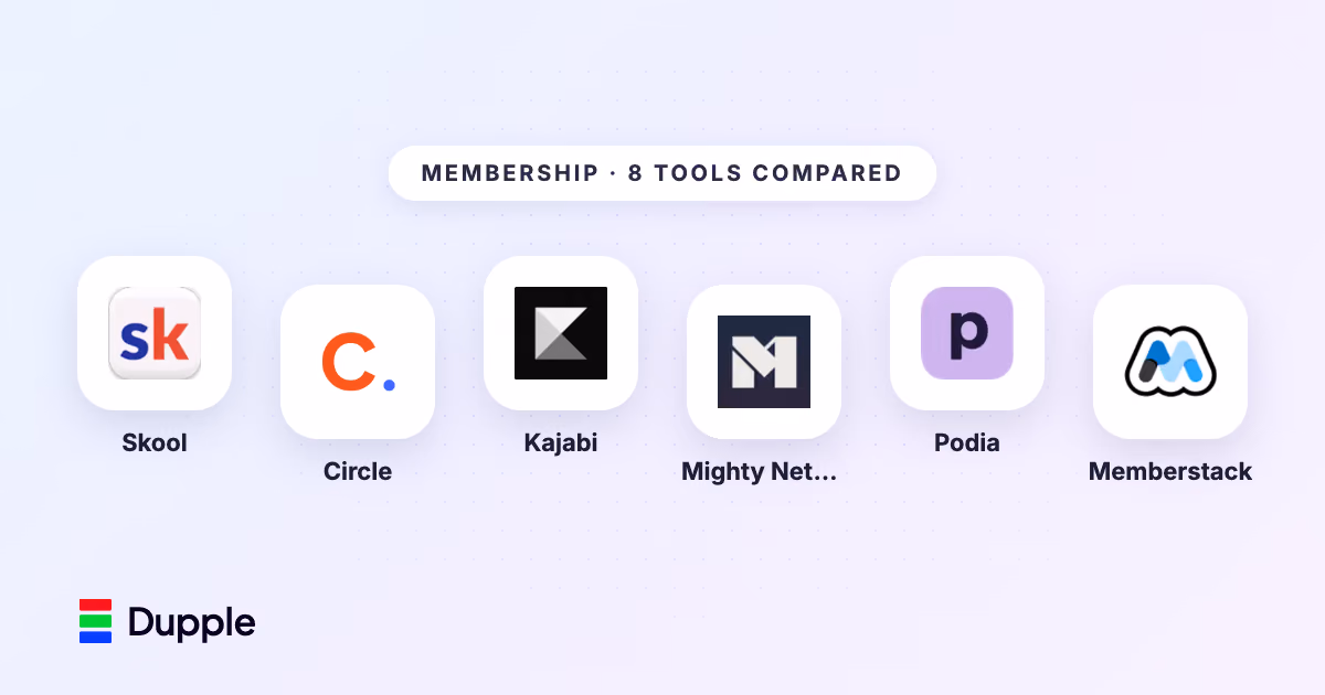 Best Membership Software in 2026 (Compared)