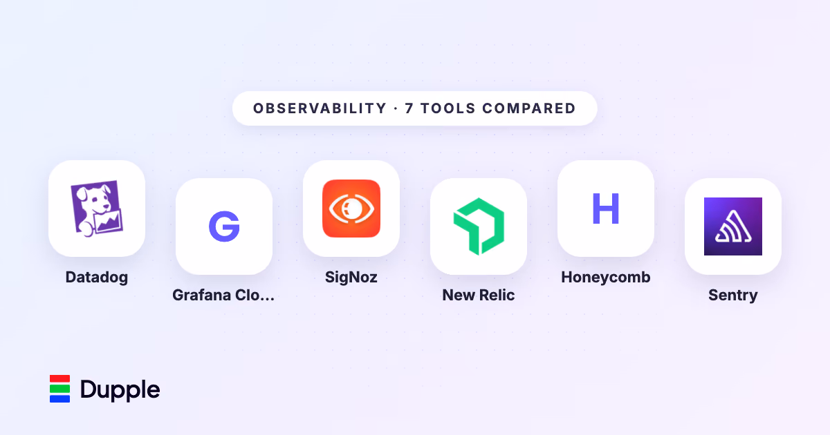 The Best Observability Platforms in 2026