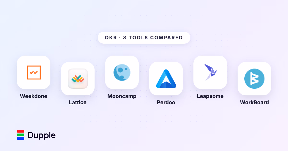 Best OKR Software in 2026: 8 Tools Compared for Goal-Setting That Sticks
