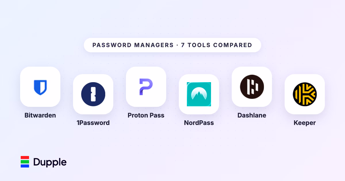 Best Password Managers in 2026: 7 Compared and Ranked