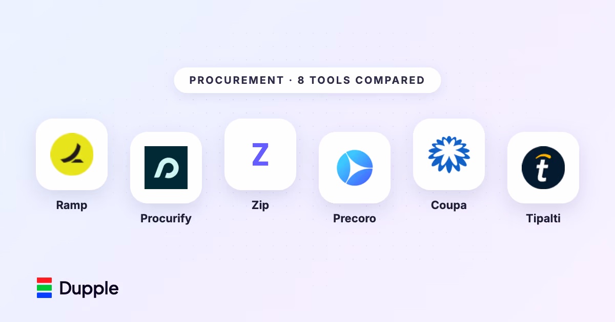 The Best Procurement Software in 2026: 8 Tools I'd Actually Recommend