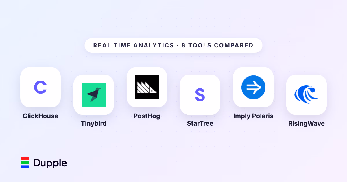 Best Real-Time Analytics Tools in 2026