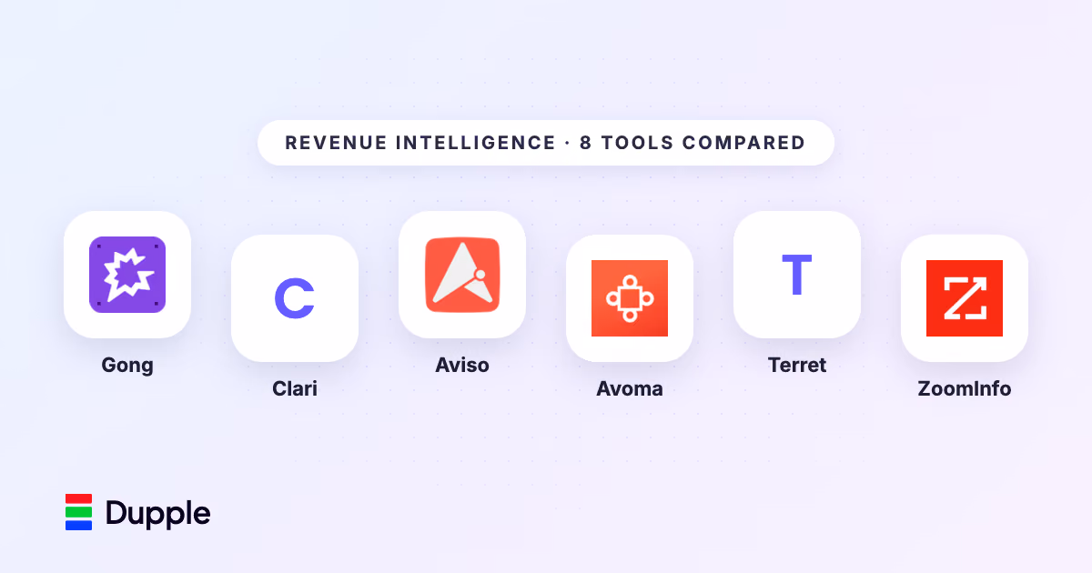 Best Revenue Intelligence Platforms in 2026