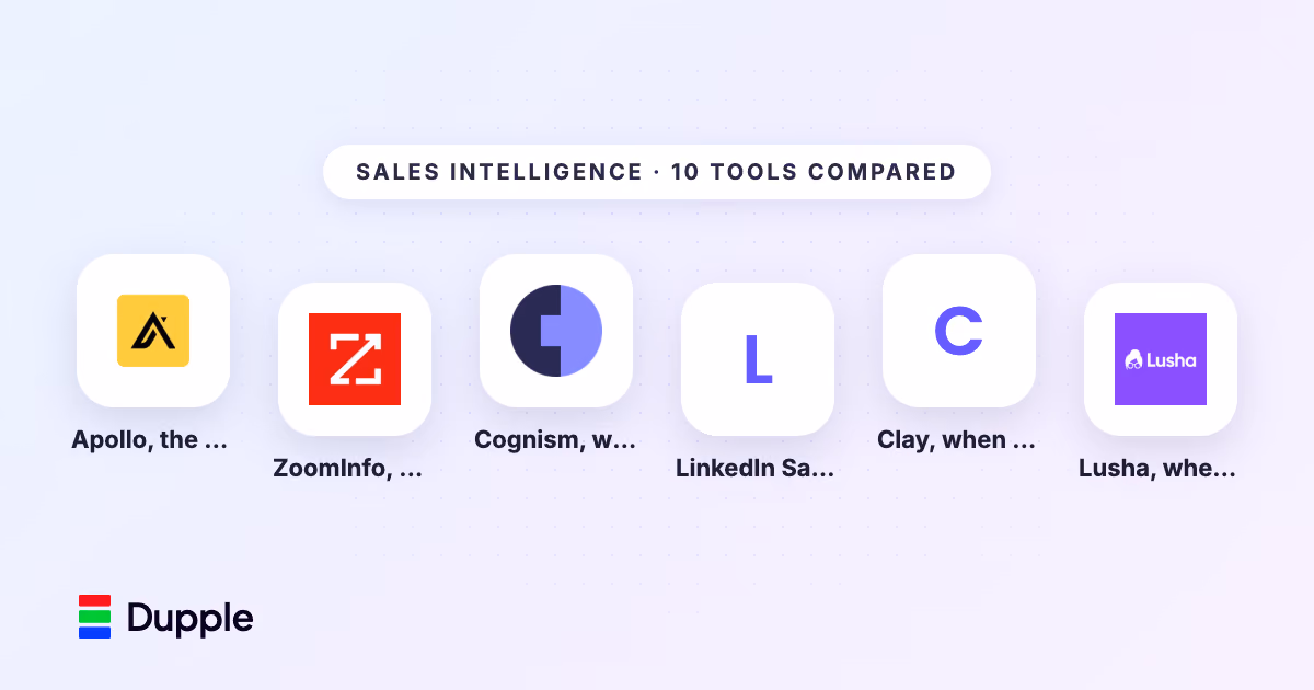 10 Best Sales Intelligence Tools in 2026