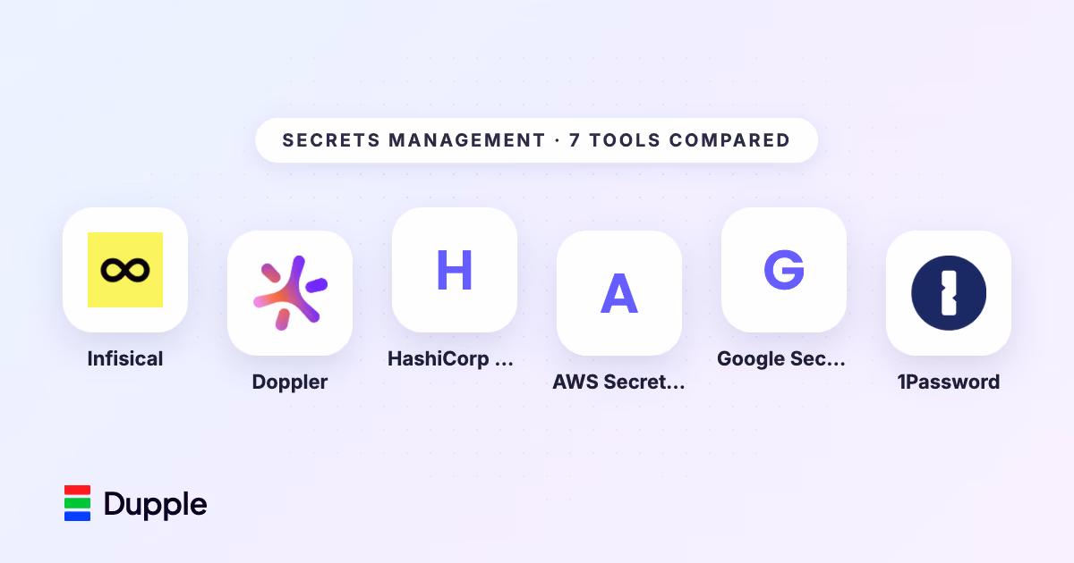 The Best Secrets Management Tools in 2026