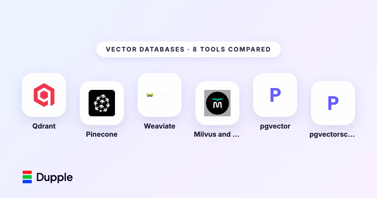Best Vector Databases in 2026: 8 Options Compared for RAG and Scale