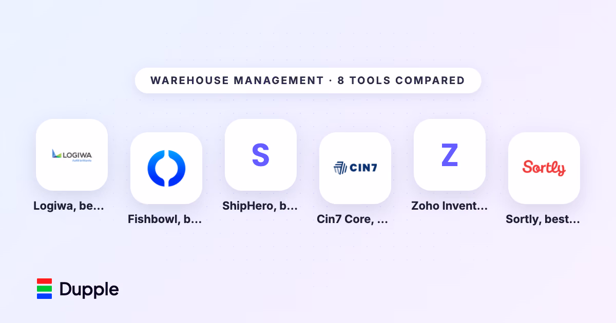Best Warehouse Management Software in 2026 (Compared and Ranked)