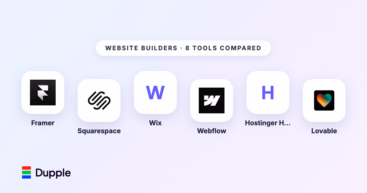 Best Website Builders in 2026: 8 Tools Compared