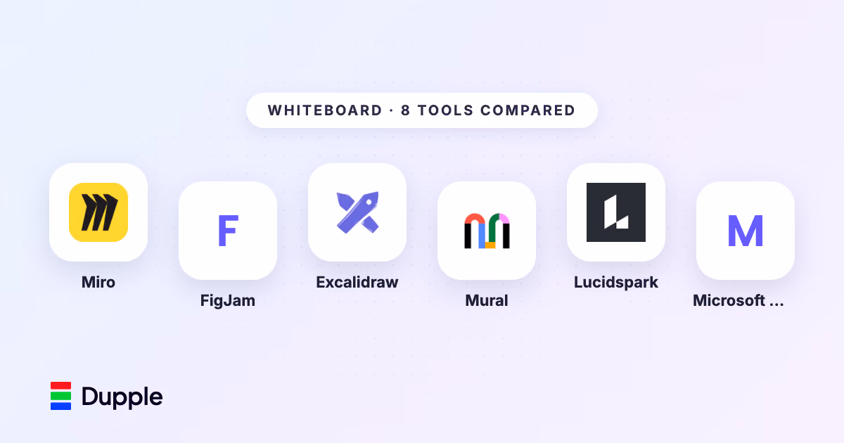 The Best Whiteboard Software in 2026: 8 Tools Compared