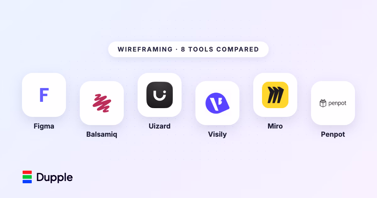The Best Wireframing Tools in 2026 (Compared and Ranked)