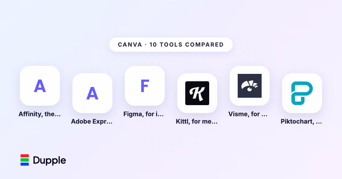 10 Best Canva Alternatives in 2026 (Compared and Priced)