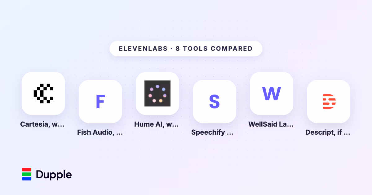 8 Best ElevenLabs Alternatives in 2026 (Real Pricing Compared)