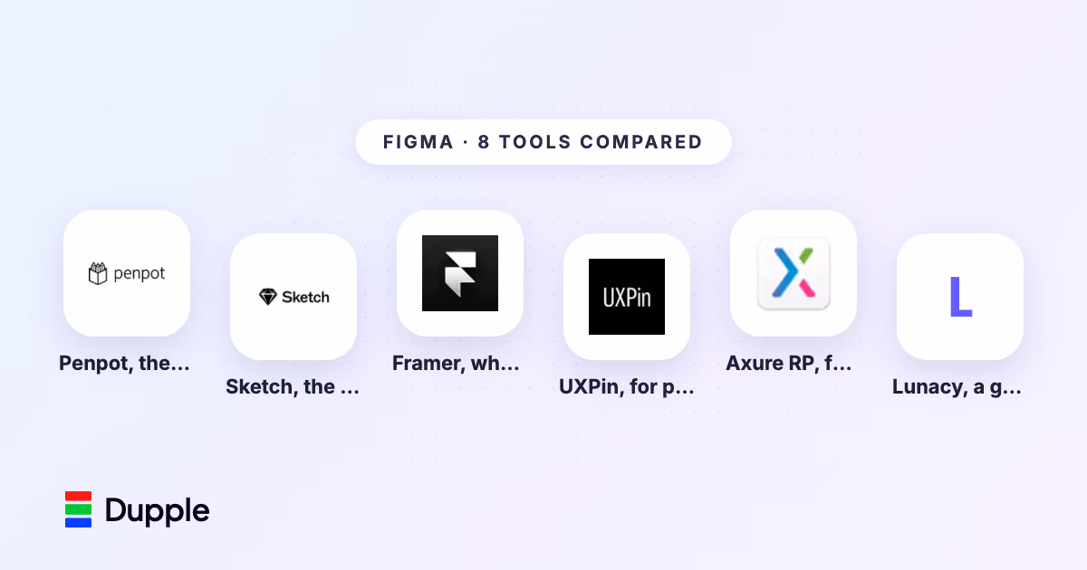 8 Best Figma Alternatives in 2026 (Compared and Priced)