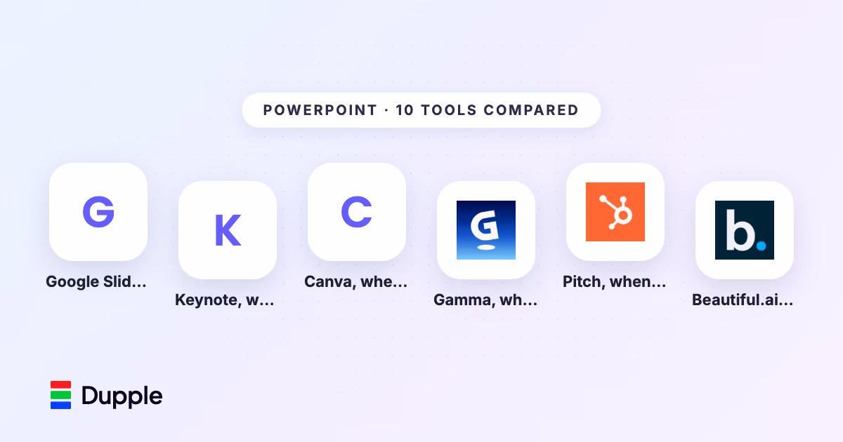 10 Best PowerPoint Alternatives in 2026