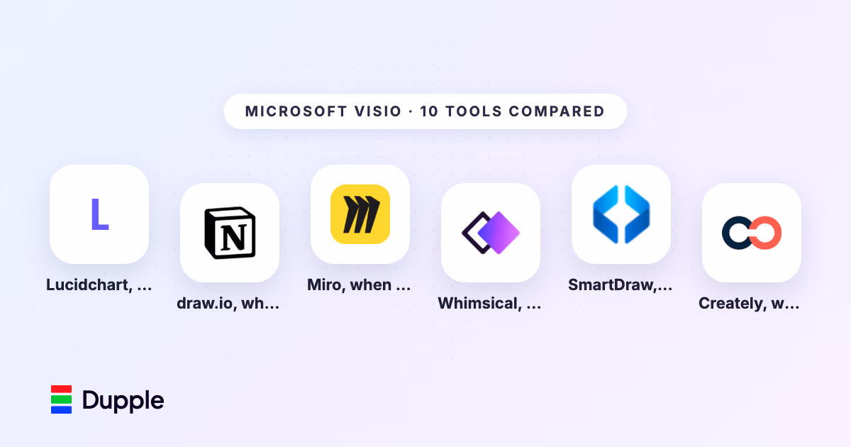 10 Best Microsoft Visio Alternatives in 2026