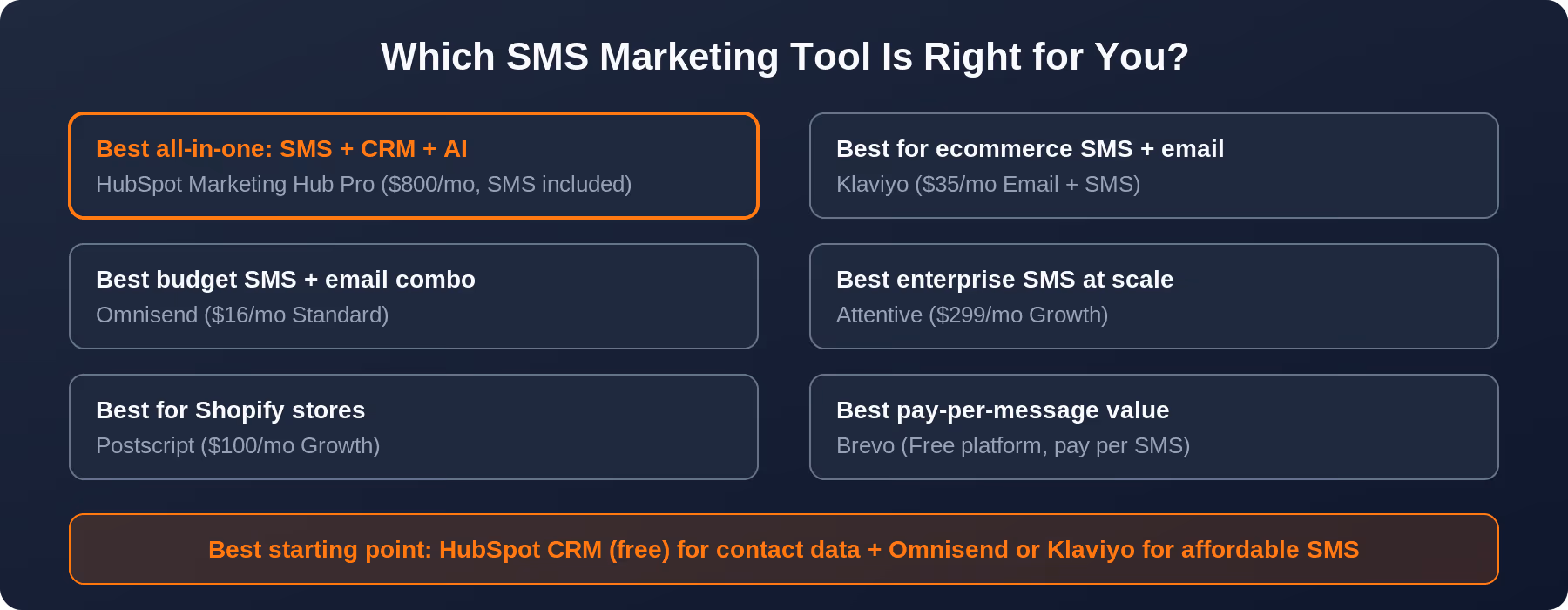 Decision guide for SMS marketing tools